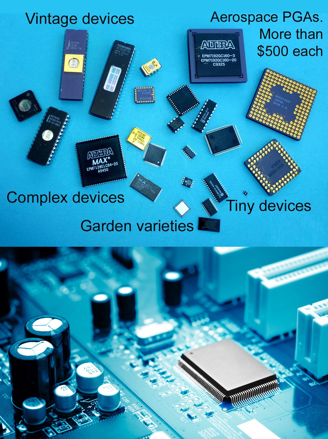 Electronic Kitting Service